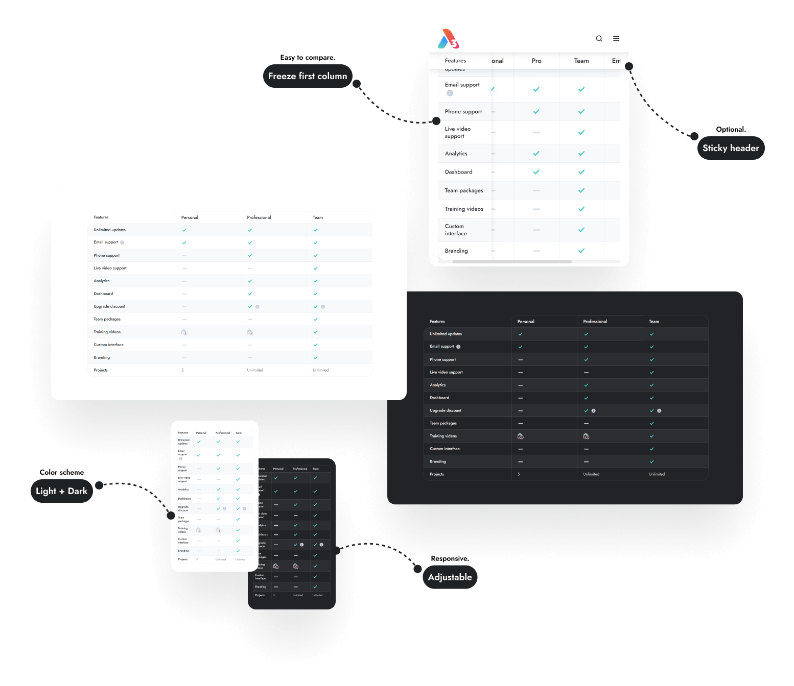 Act3 Comptab Features