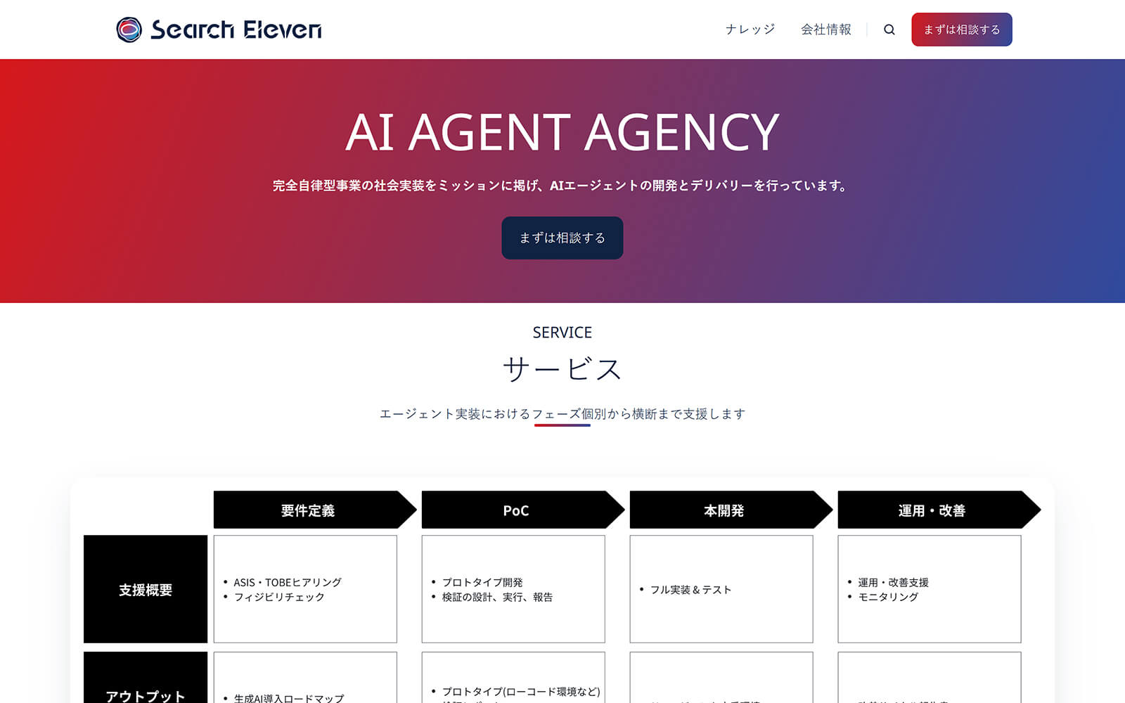 The beautiful searcheleven.com website created with Act3 on the HubSpot CMS