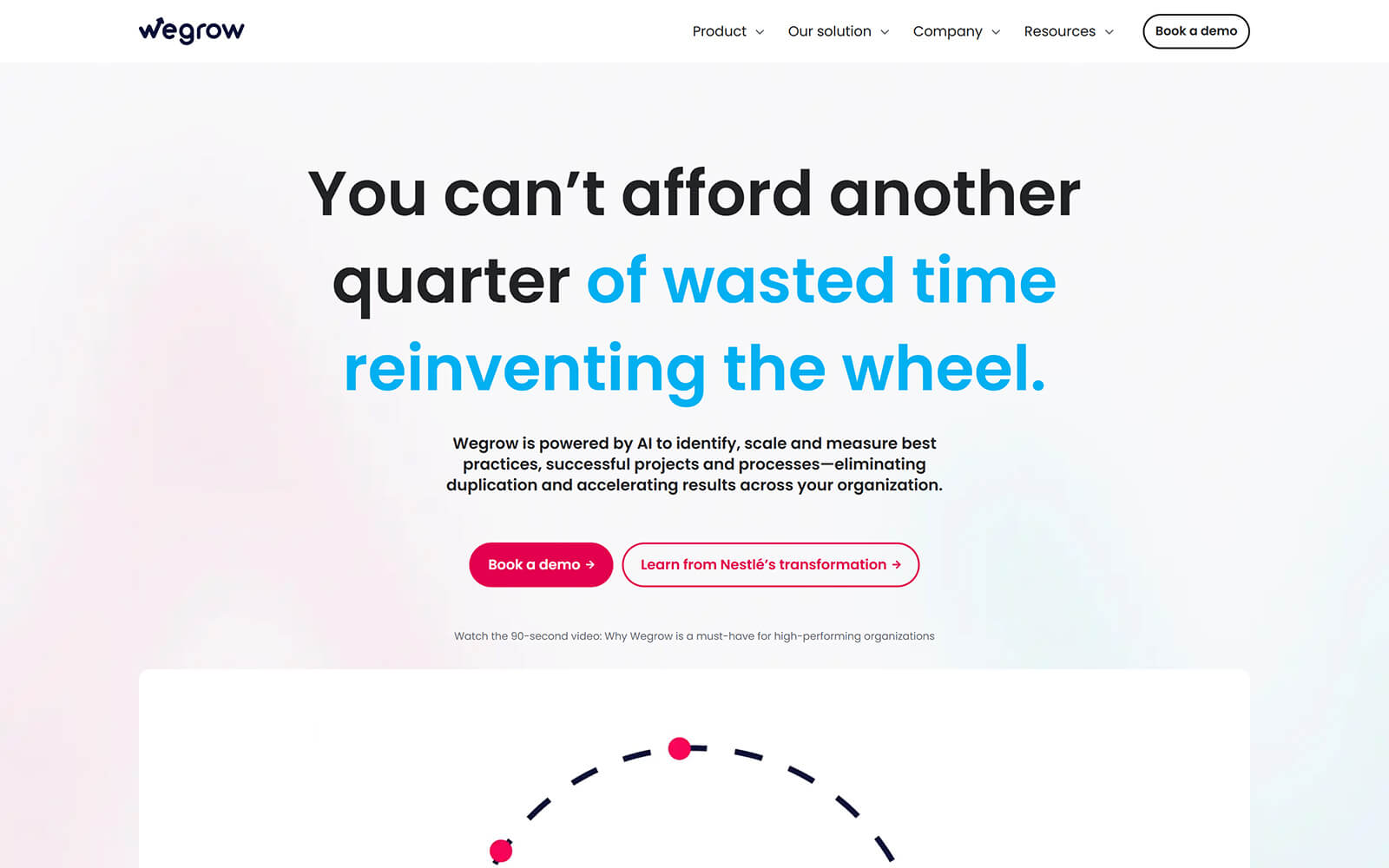 The beautiful wegrow-app.com website created with Act3 on the HubSpot CMS